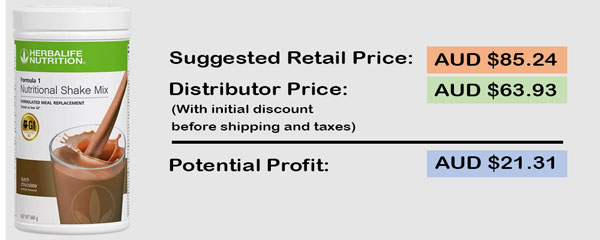 Key Information About Being an Herbalife Independent Distributor